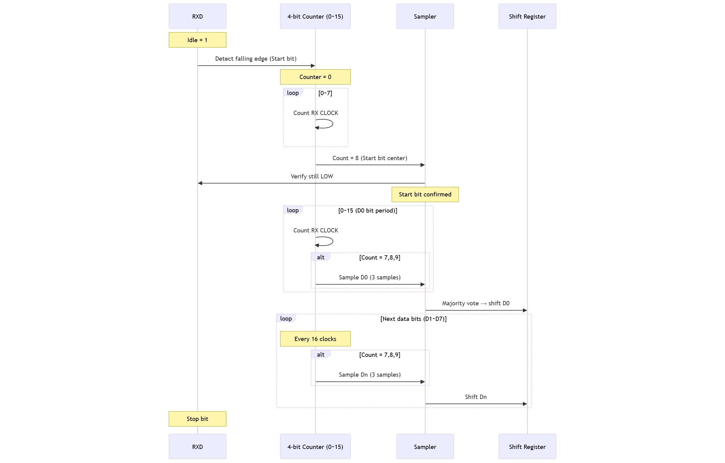 mermaid-diagram-2026-02-17-025417.png